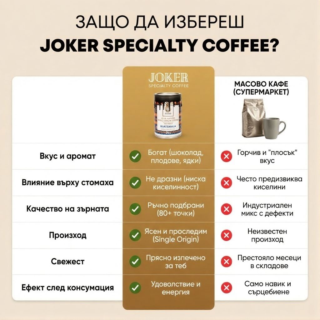 Colombia Caturra Decaf